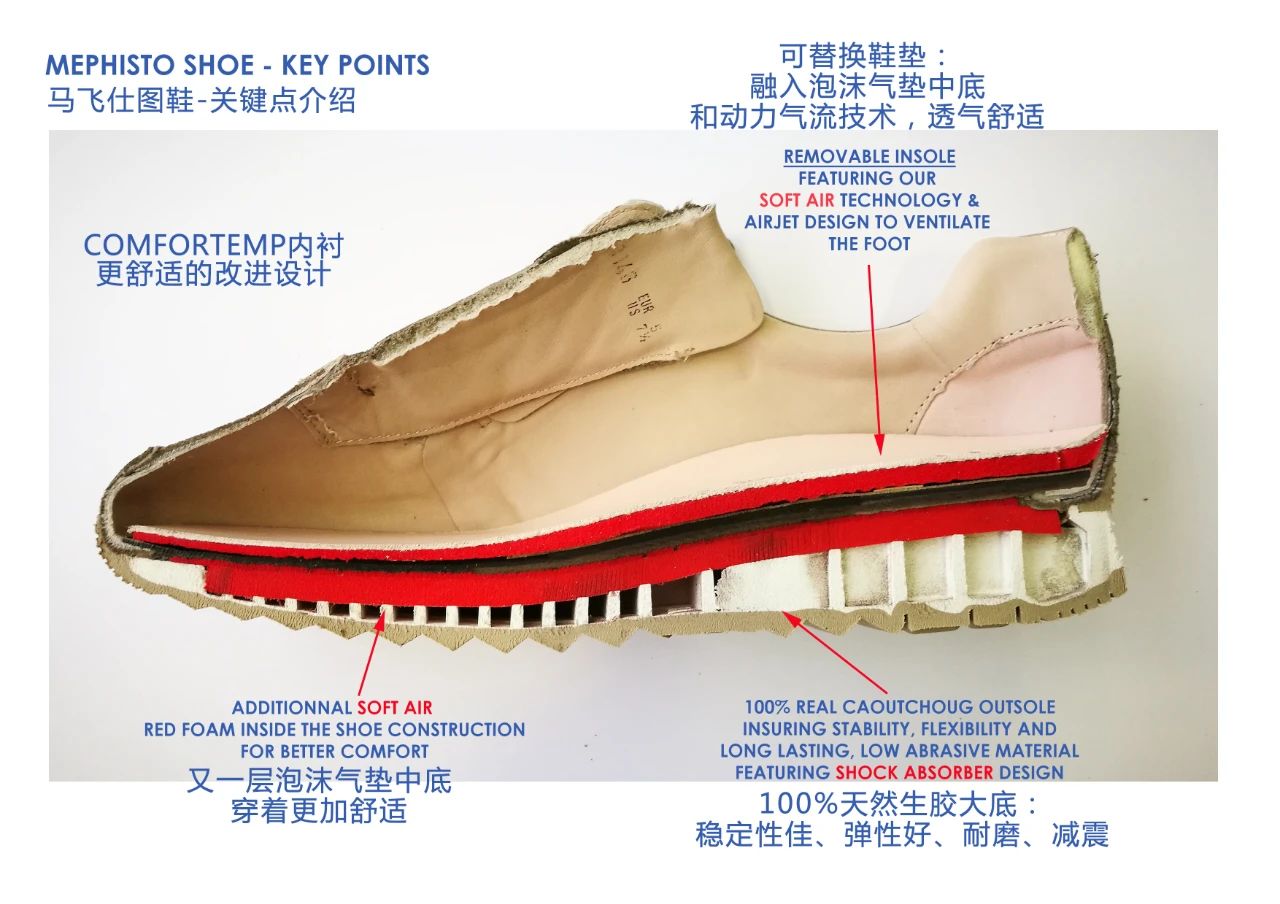 MEPHISTO定义好鞋之“橡胶大底”